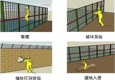 毕节大方县周界防范报警系统四号