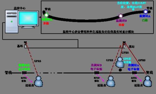 毕节大方县巡更系统八号