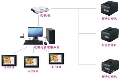 毕节大方县收银系统六号