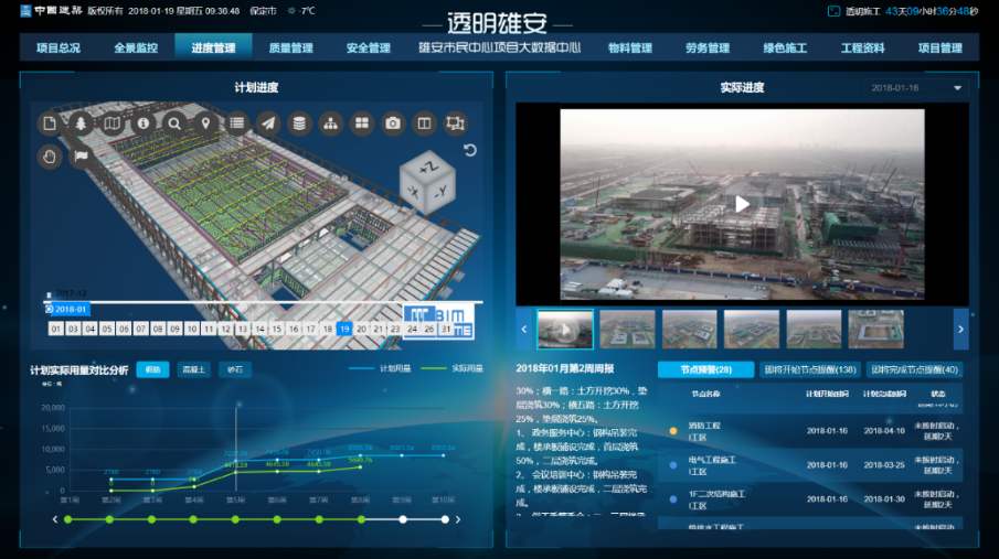 毕节大方县工地智慧监控、工地监控、工地监控设备